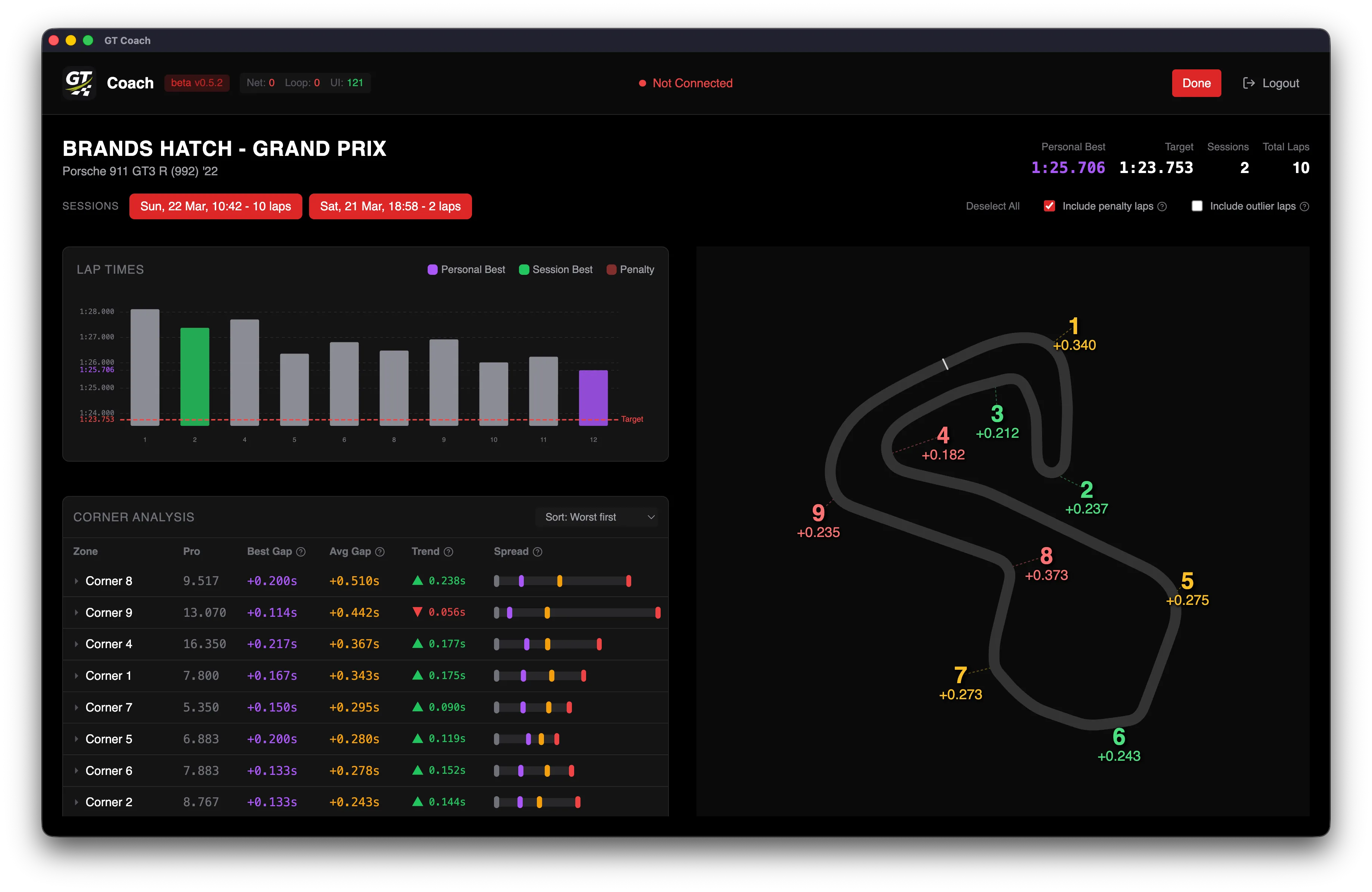 GT Coach review screen showing lap times, corner analysis, and track map